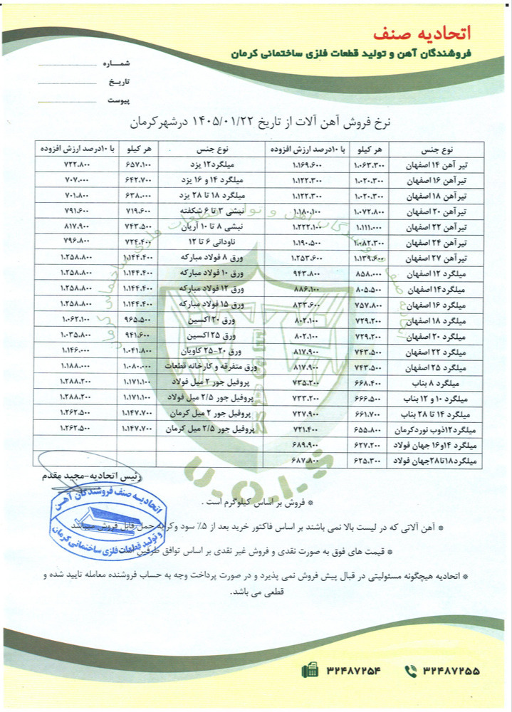 نرخنانه مورخه1405/01/22