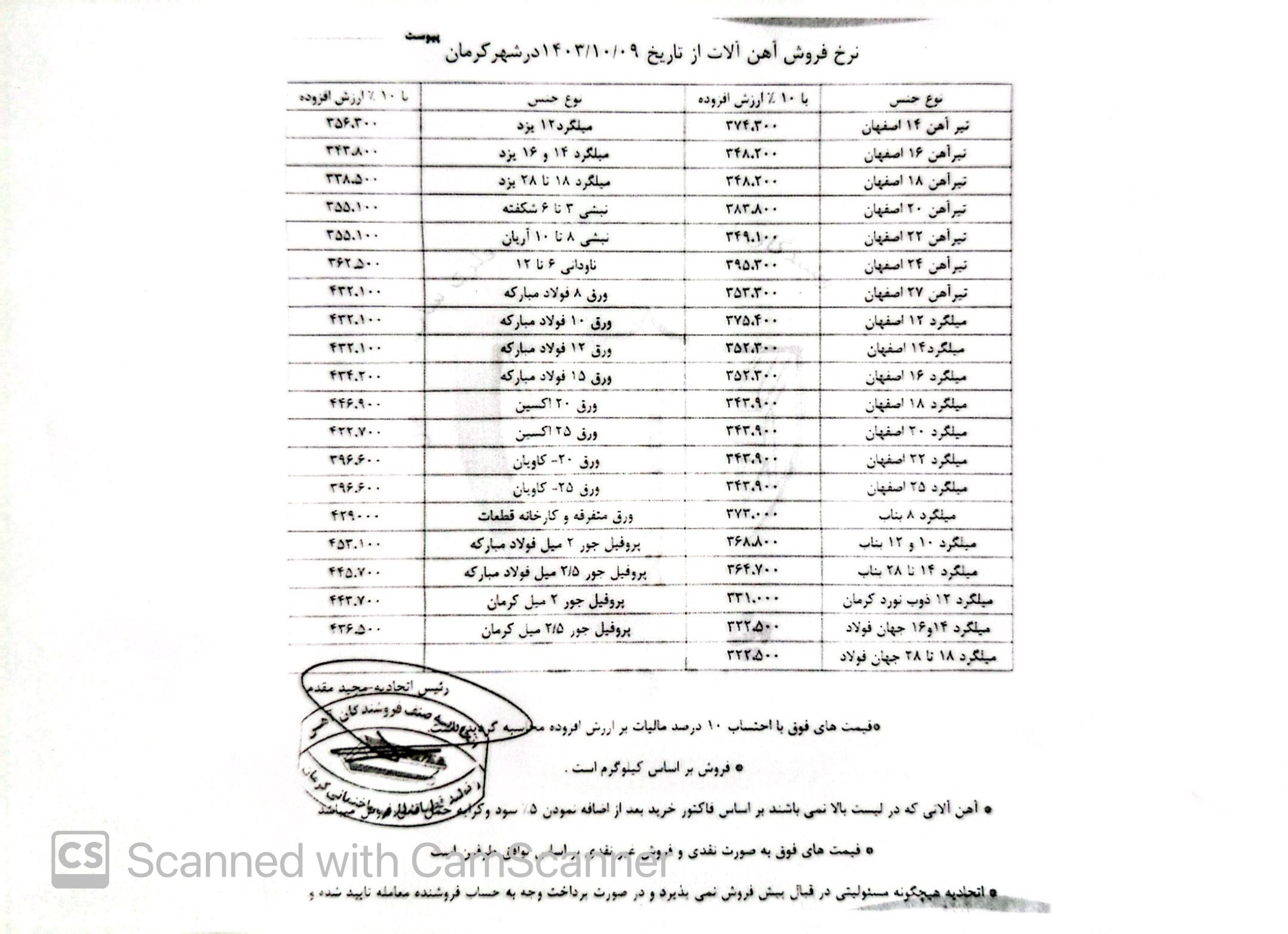 نرخنامه مورخه1403/10/09